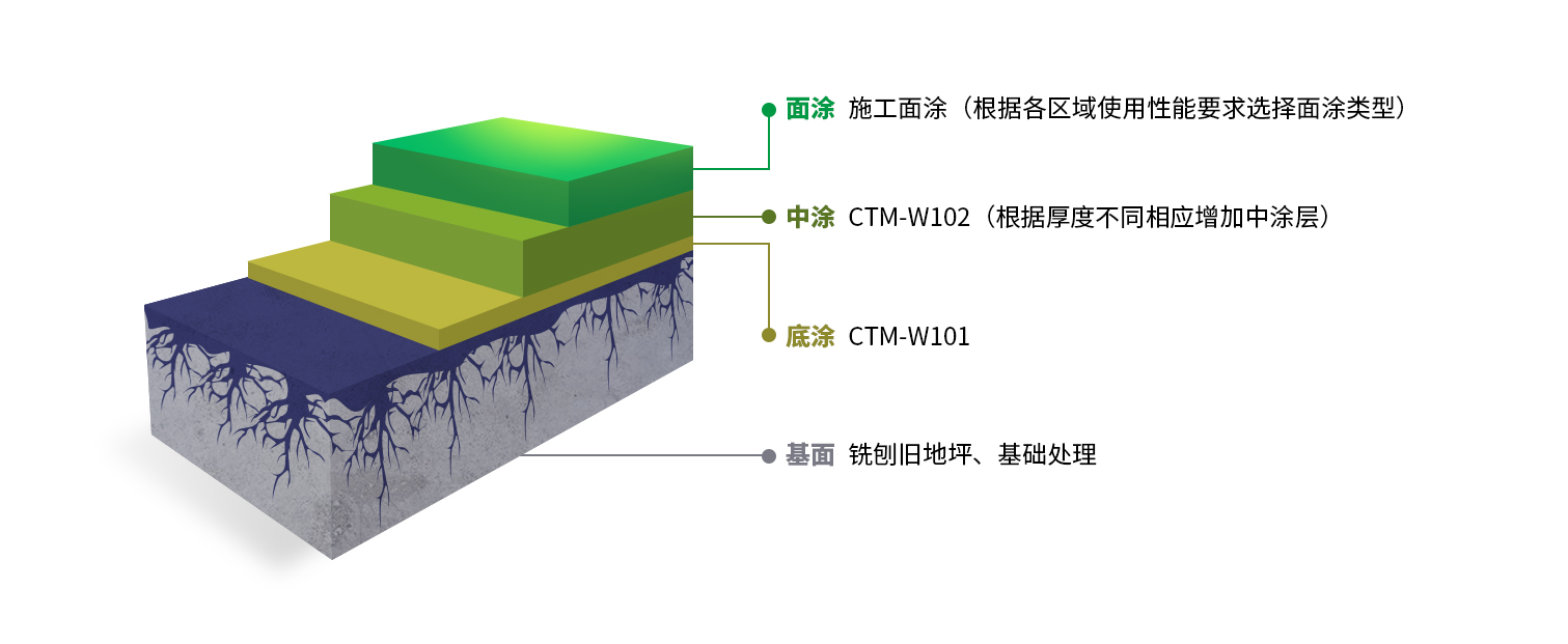 旧环氧地面地坪解决方案