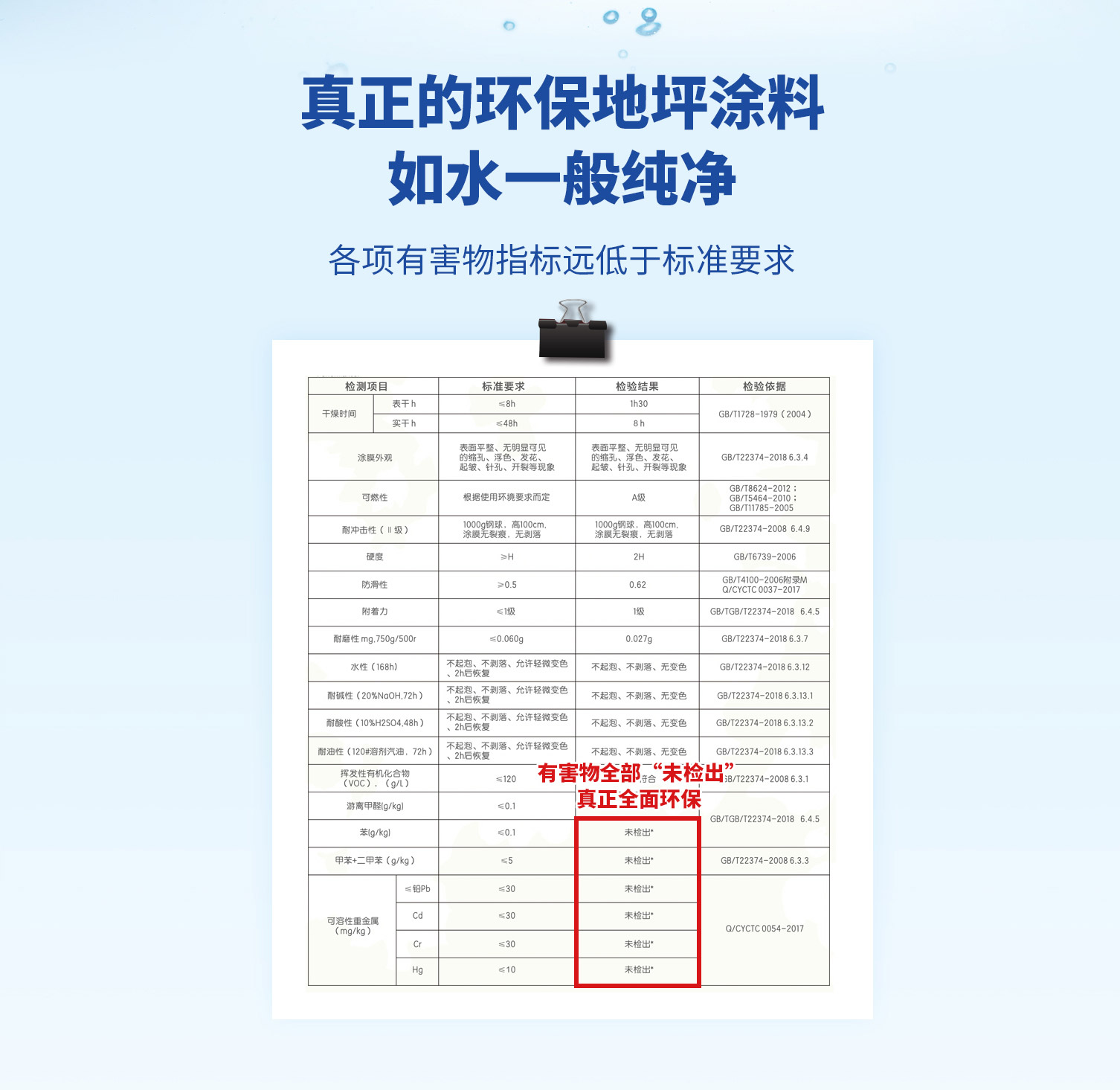 赤菟马CTM-W10水性聚氨酯地坪漆环保检测报告