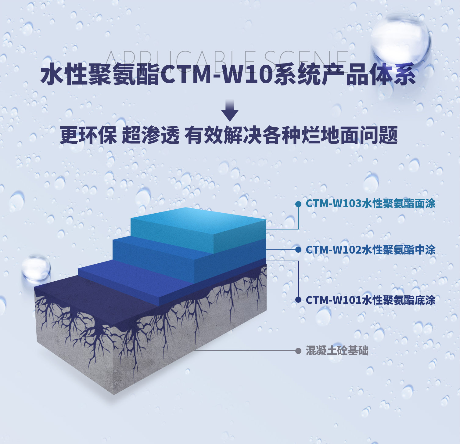 赤菟马CTM-W10水性聚氨酯地坪漆产品体系