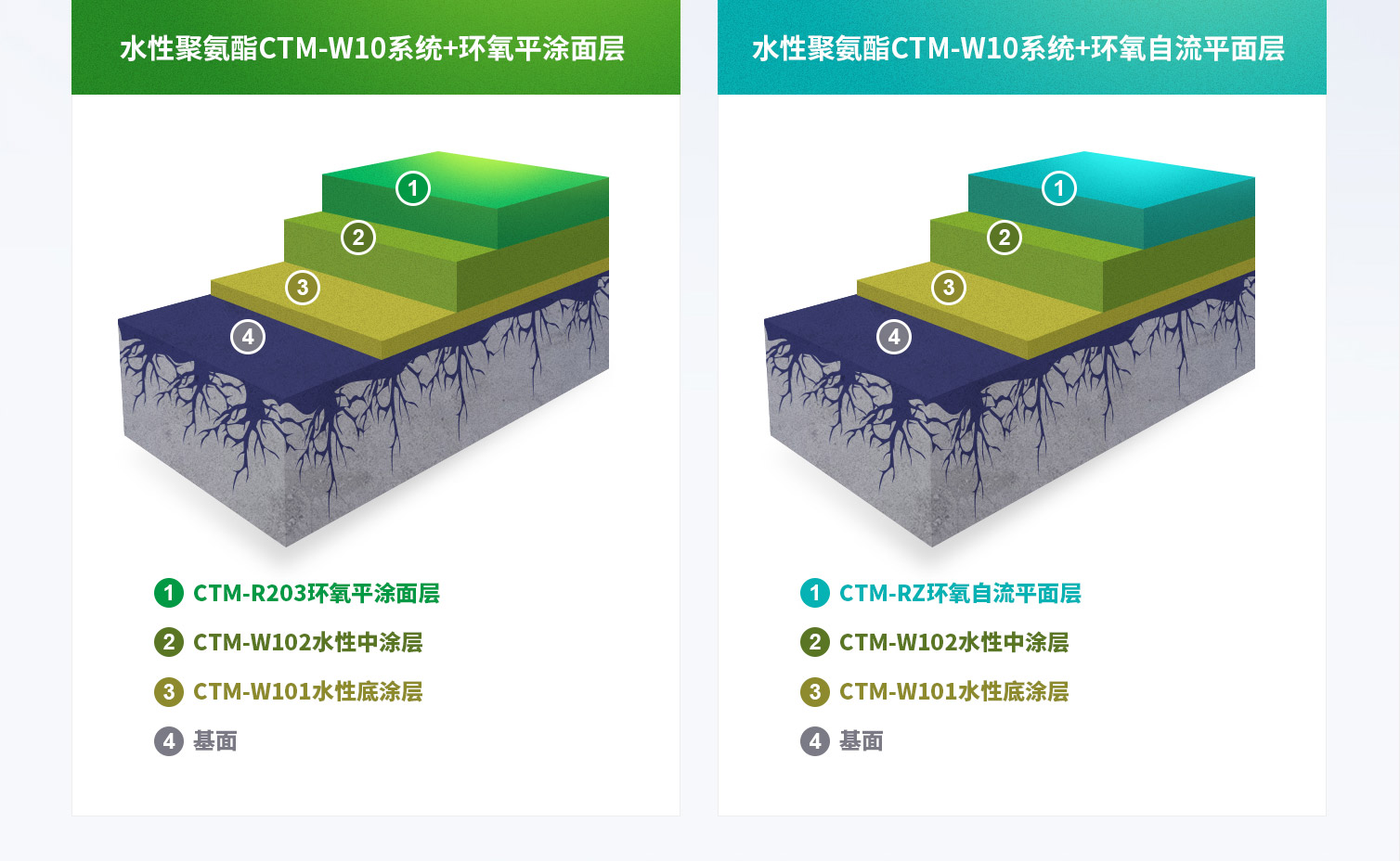 赤菟马CTM-W10水性聚氨酯地坪漆产品组合