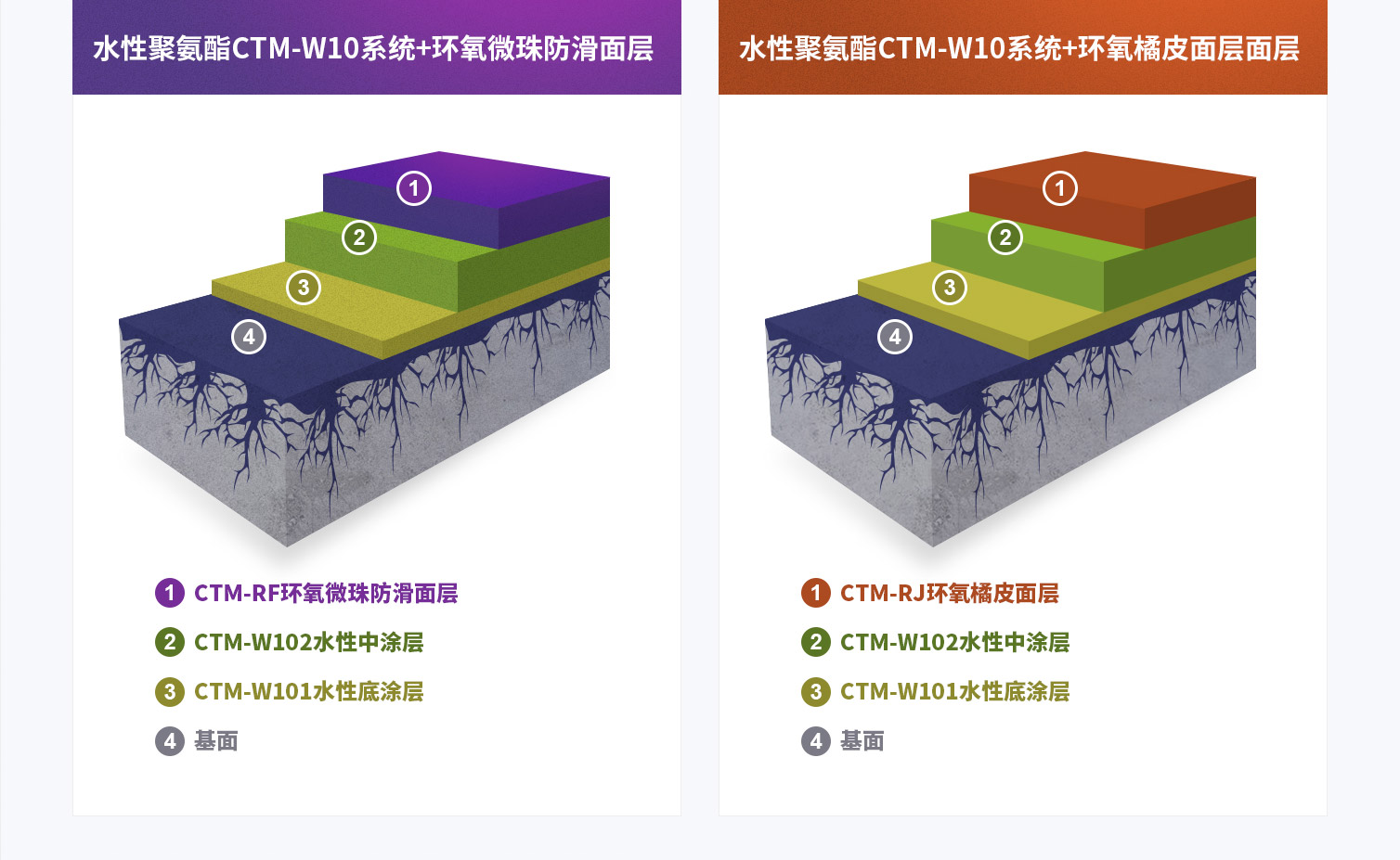 赤菟马CTM-W10水性聚氨酯地坪漆产品组合