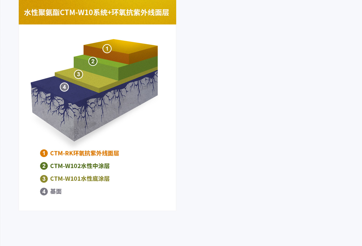 赤菟马CTM-W10水性聚氨酯地坪漆产品组合