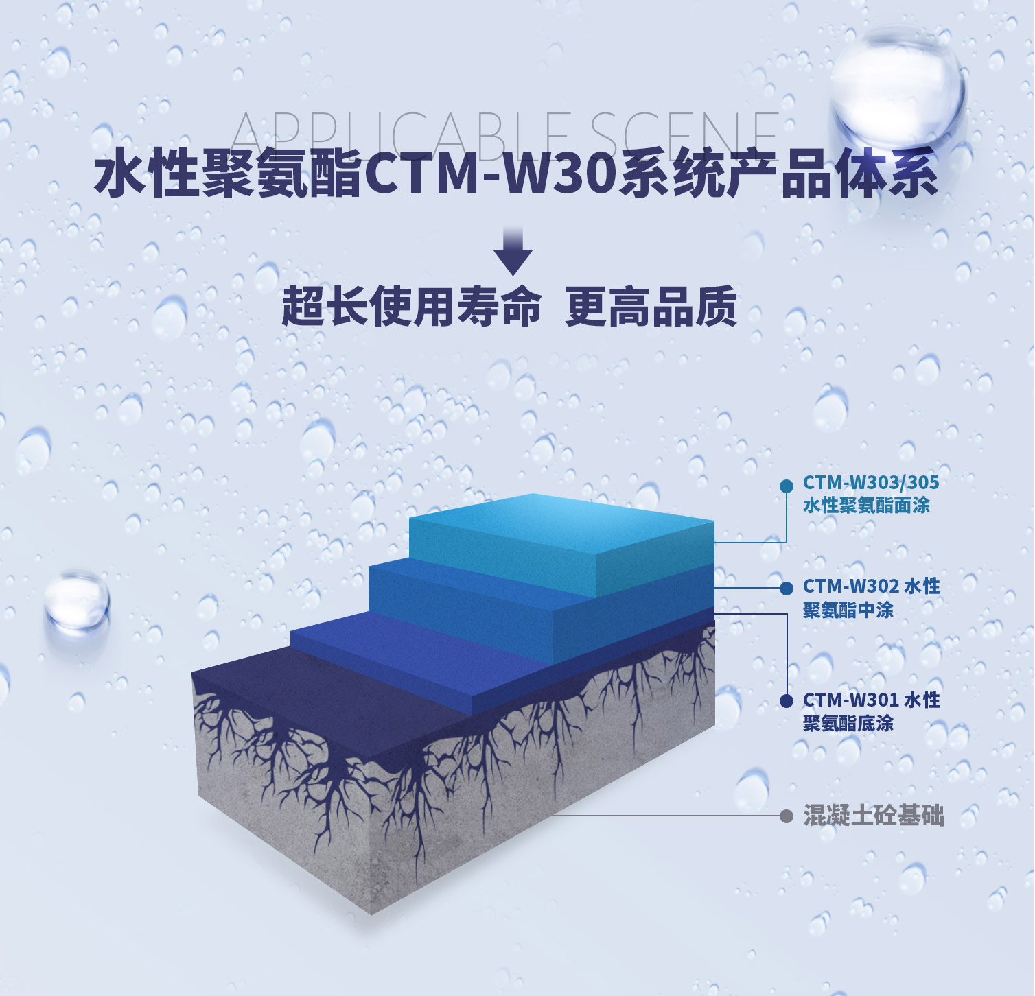 赤菟马CTM-W30水性聚氨酯地坪漆产品体系