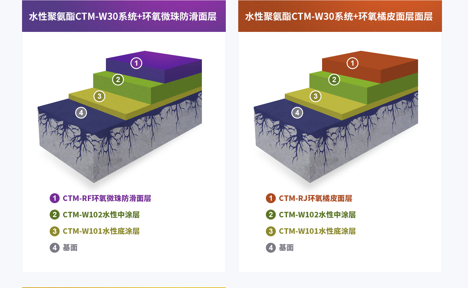 赤菟马CTM-W30水性聚氨酯产品组合方案