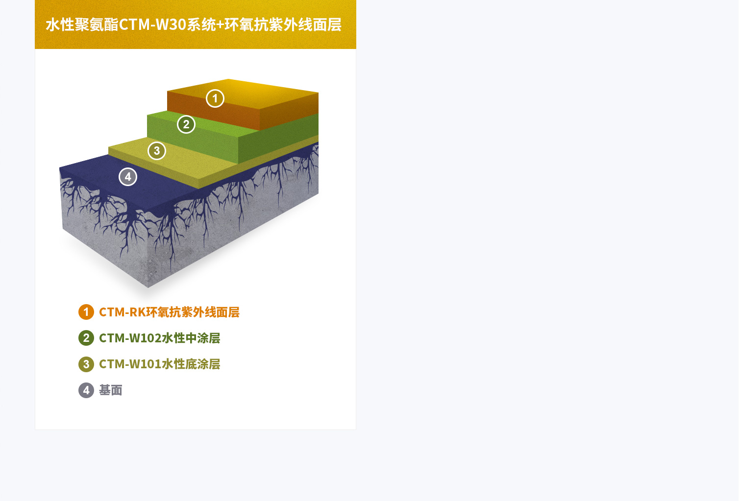 赤菟马CTM-W30水性聚氨酯产品组合方案