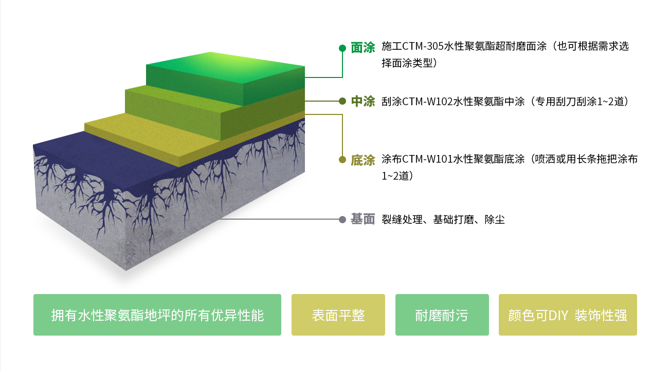 商业装饰地坪解决方案