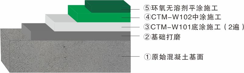 厂房地坪案例-南宁轨道交通固化剂地坪翻新改造