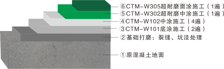 南方电网电力线路器材厂厂房地坪翻新