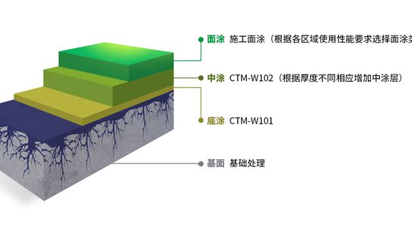 水性地坪涂料结构有哪几个关键部分？